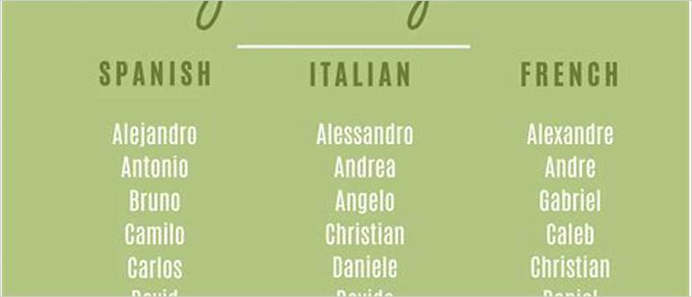 Spanish and italian names